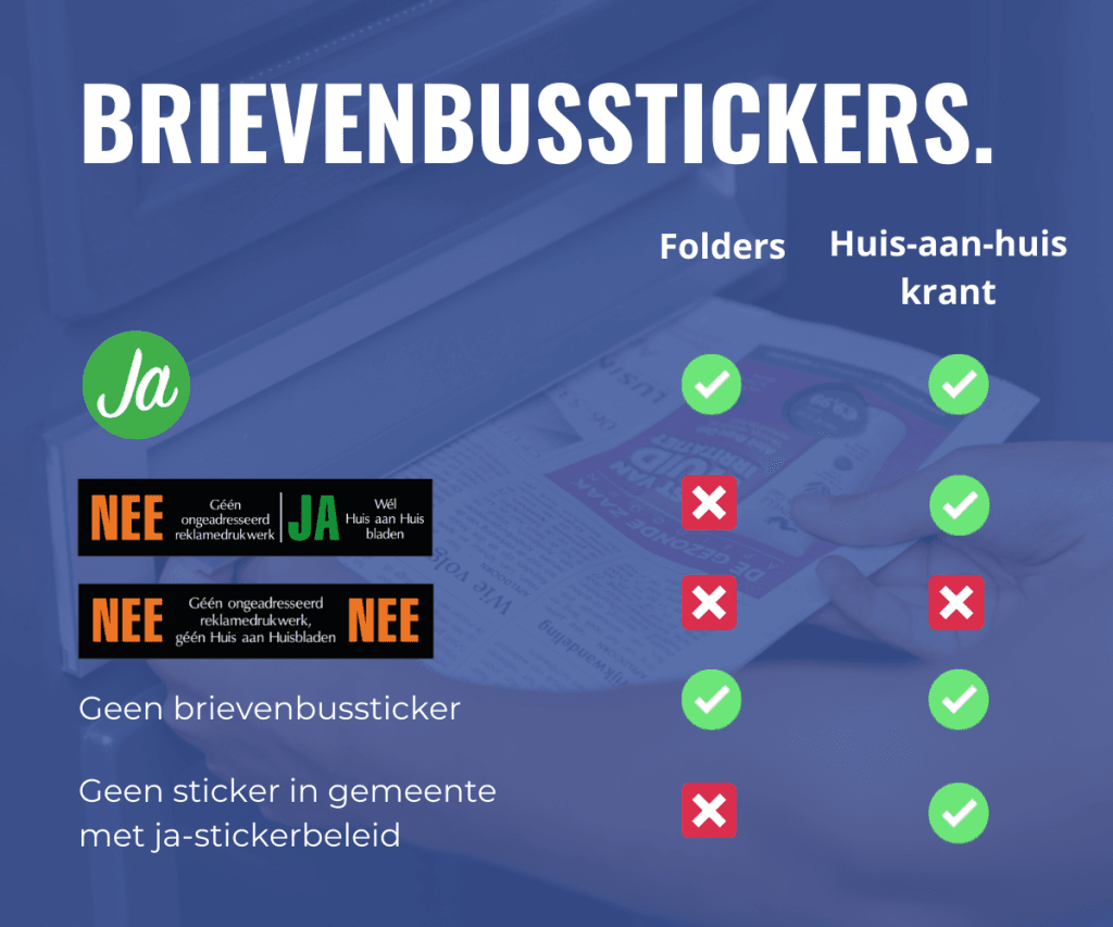 betekenis brievenbusstickers